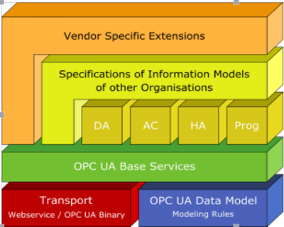 力控OPC数据通讯解决方案 --为用户提供专业的OPC技术&服务